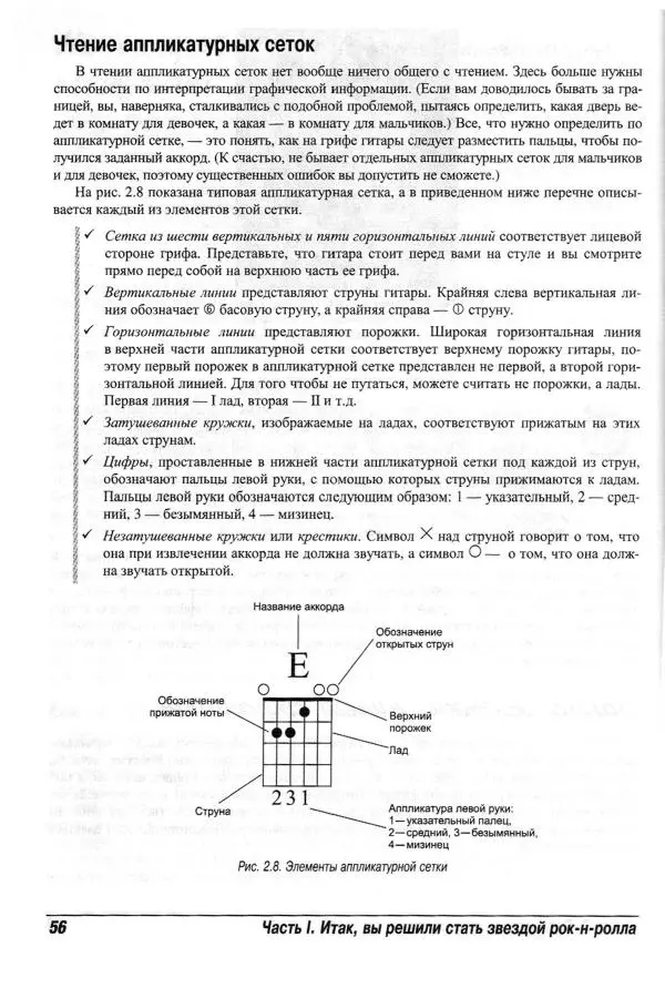 Jon Chappell - Рок-гитара для "чайников" - Страница № 56