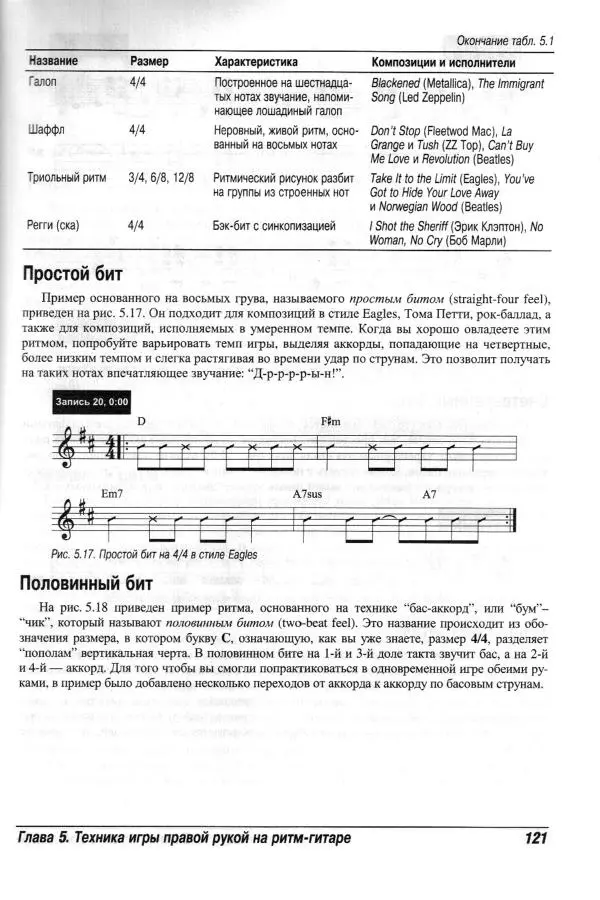 Jon Chappell - Рок-гитара для "чайников" - Страница № 121