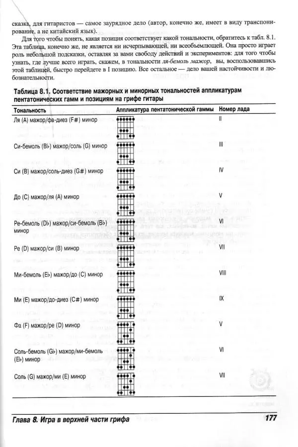 Jon Chappell - Рок-гитара для "чайников" - Страница № 177