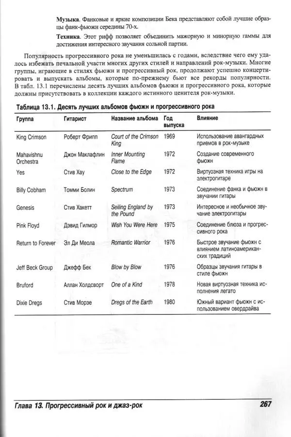 Jon Chappell - Рок-гитара для "чайников" - Страница № 267