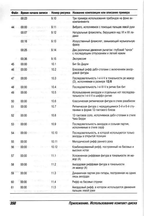 Jon Chappell - Рок-гитара для "чайников" - Страница № 350