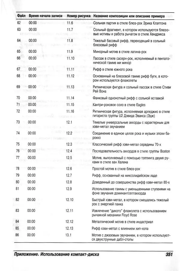Jon Chappell - Рок-гитара для "чайников" - Страница № 351