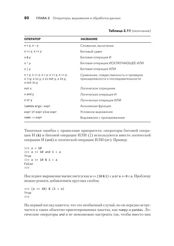 Дэвид Бизли - Python. Исчерпывающее руководство - Страница № 80
