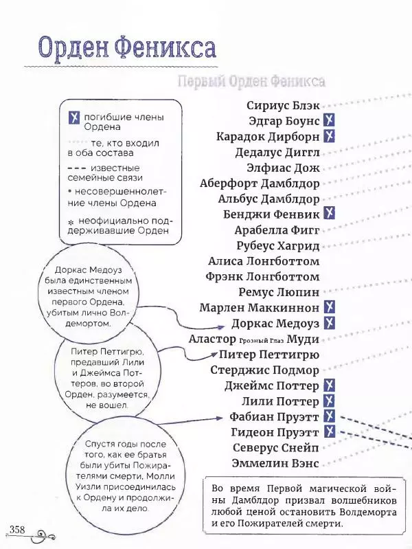  - Гарри Поттер. Персонажи (опт. файл) - Страница № 359