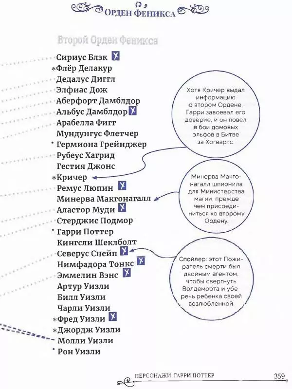  - Гарри Поттер. Персонажи (опт. файл) - Страница № 360