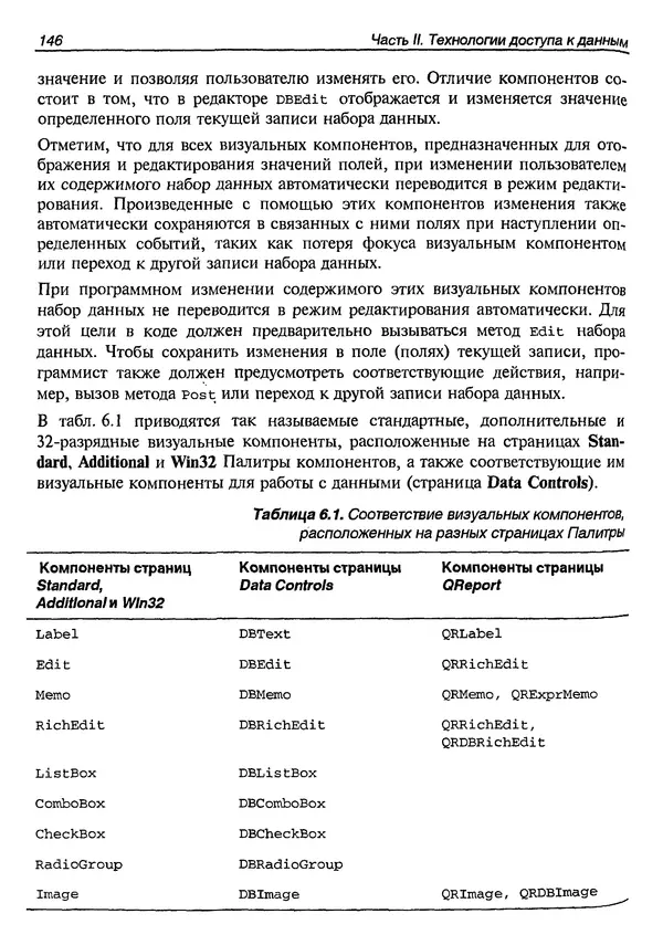 А. Хомоненко - Работа с базами данных в C++ Builder - Страница № 152 А. Хомоненко - Работа с базами данных в C++ Builder - Страница № 152