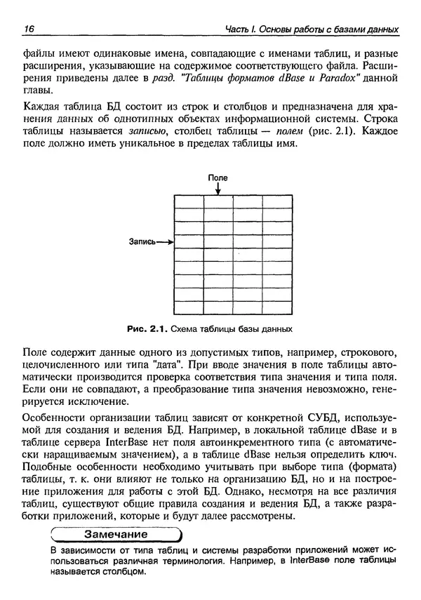А. Хомоненко - Работа с базами данных в C++ Builder - Страница № 24 А. Хомоненко - Работа с базами данных в C++ Builder - Страница № 24