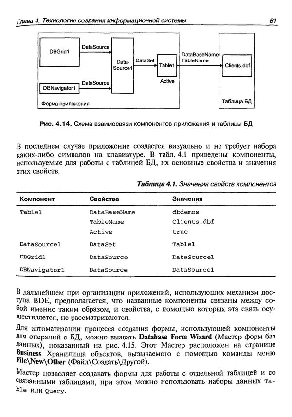 А. Хомоненко - Работа с базами данных в C++ Builder - Страница № 89 А. Хомоненко - Работа с базами данных в C++ Builder - Страница № 89