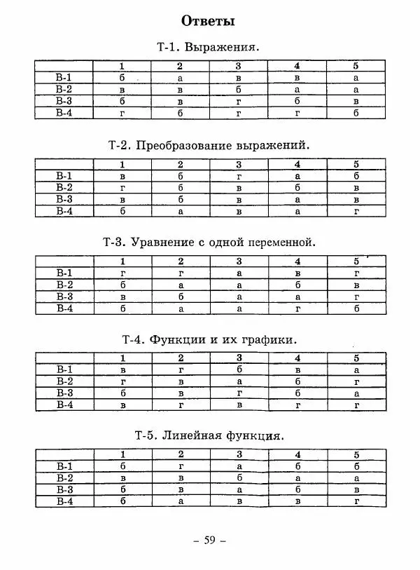 Н. Васюк - Алгебра. 7 класс. Тесты - Страница № 60