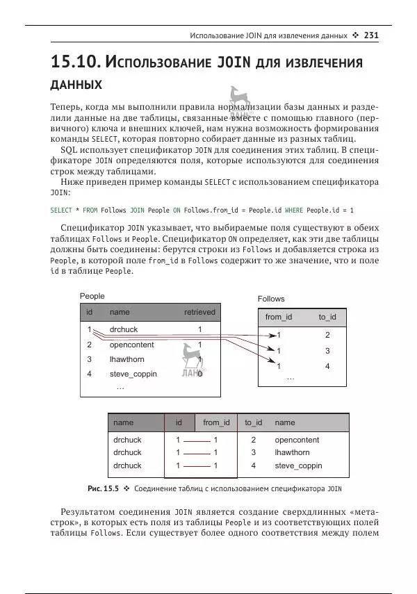 Чарльз Северанс - Python для всех - Страница № 232