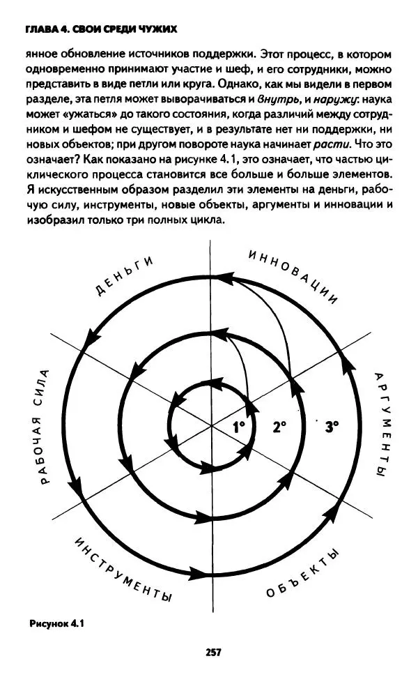 Бруно Латур - Наука в действии - Страница № 256