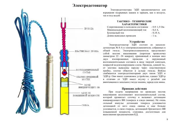  Автор неизвестен - Информационно-справочный материал по инженерным боеприпасам - Страница № 9