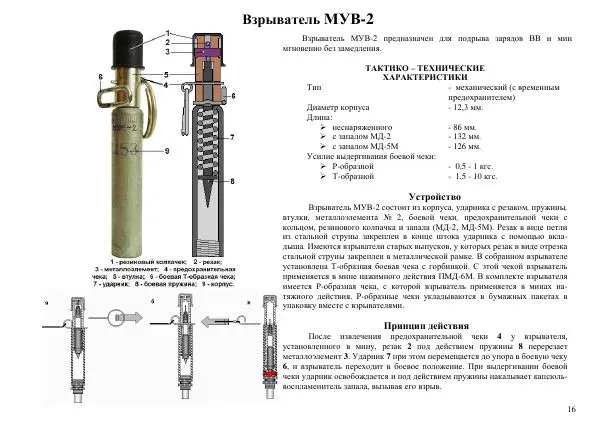  Автор неизвестен - Информационно-справочный материал по инженерным боеприпасам - Страница № 16