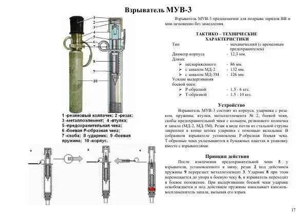  Автор неизвестен - Информационно-справочный материал по инженерным боеприпасам - Страница № 17