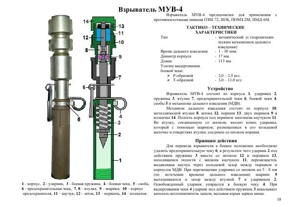  Автор неизвестен - Информационно-справочный материал по инженерным боеприпасам - Страница № 18