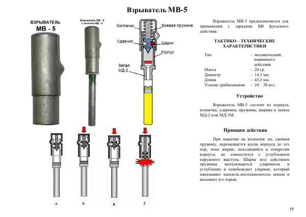  Автор неизвестен - Информационно-справочный материал по инженерным боеприпасам - Страница № 19
