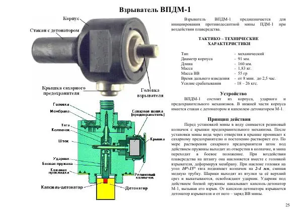  Автор неизвестен - Информационно-справочный материал по инженерным боеприпасам - Страница № 25
