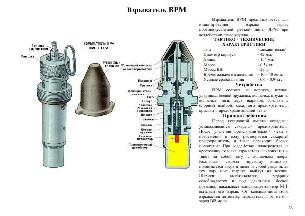  Автор неизвестен - Информационно-справочный материал по инженерным боеприпасам - Страница № 26