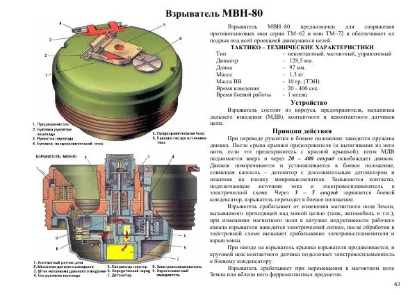  Автор неизвестен - Информационно-справочный материал по инженерным боеприпасам - Страница № 63