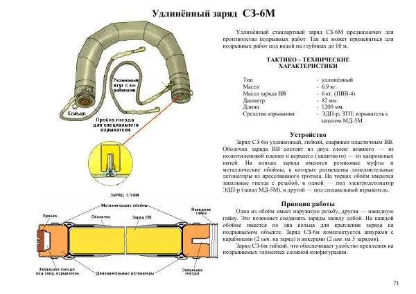 Автор неизвестен - Информационно-справочный материал по инженерным боеприпасам - Страница № 71