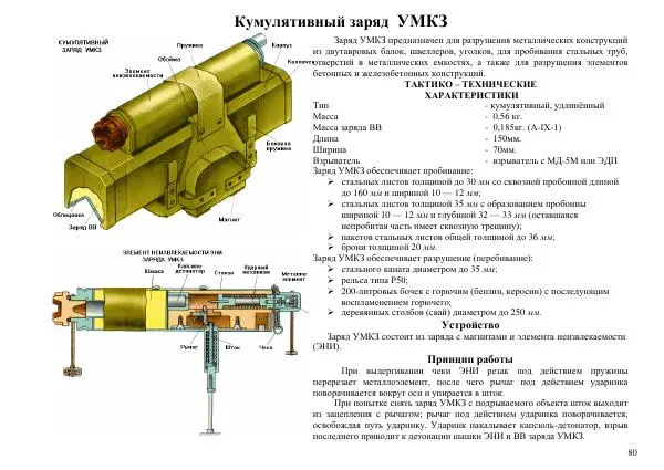  Автор неизвестен - Информационно-справочный материал по инженерным боеприпасам - Страница № 80