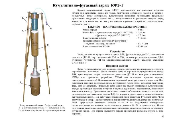  Автор неизвестен - Информационно-справочный материал по инженерным боеприпасам - Страница № 87