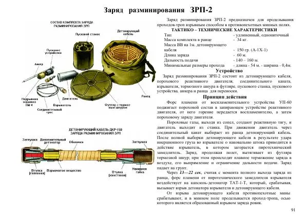  Автор неизвестен - Информационно-справочный материал по инженерным боеприпасам - Страница № 91