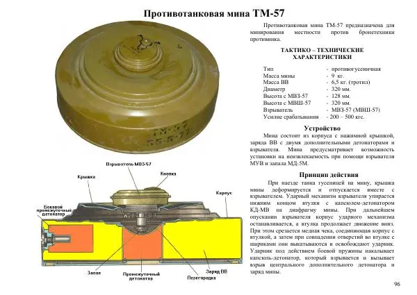  Автор неизвестен - Информационно-справочный материал по инженерным боеприпасам - Страница № 96