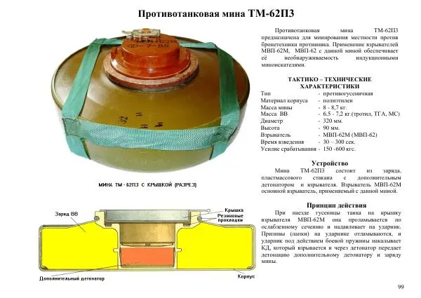  Автор неизвестен - Информационно-справочный материал по инженерным боеприпасам - Страница № 99