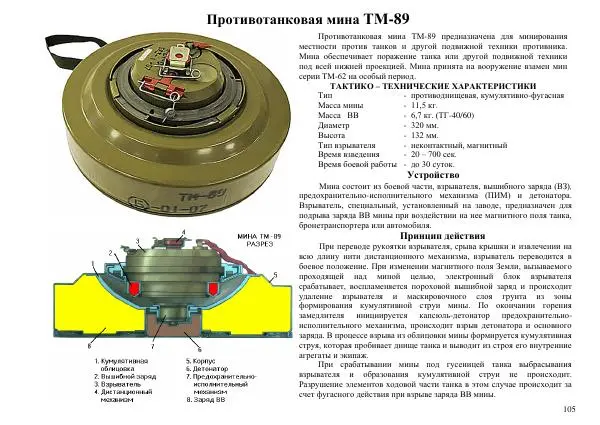  Автор неизвестен - Информационно-справочный материал по инженерным боеприпасам - Страница № 105