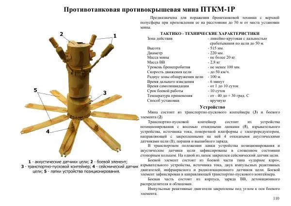  Автор неизвестен - Информационно-справочный материал по инженерным боеприпасам - Страница № 110
