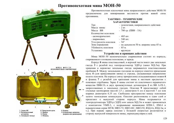  Автор неизвестен - Информационно-справочный материал по инженерным боеприпасам - Страница № 129
