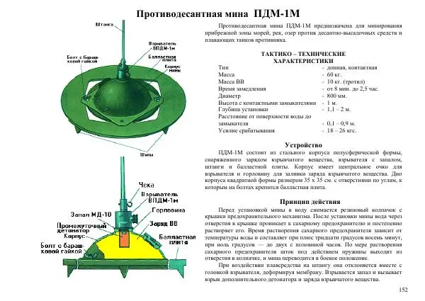  Автор неизвестен - Информационно-справочный материал по инженерным боеприпасам - Страница № 152