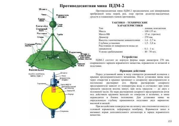  Автор неизвестен - Информационно-справочный материал по инженерным боеприпасам - Страница № 153