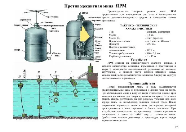  Автор неизвестен - Информационно-справочный материал по инженерным боеприпасам - Страница № 155