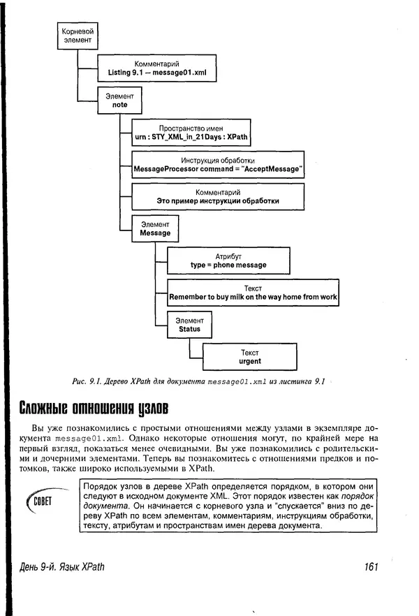 Деван Шеперд - Освой самостоятельно XML за 21 день - Страница № 159