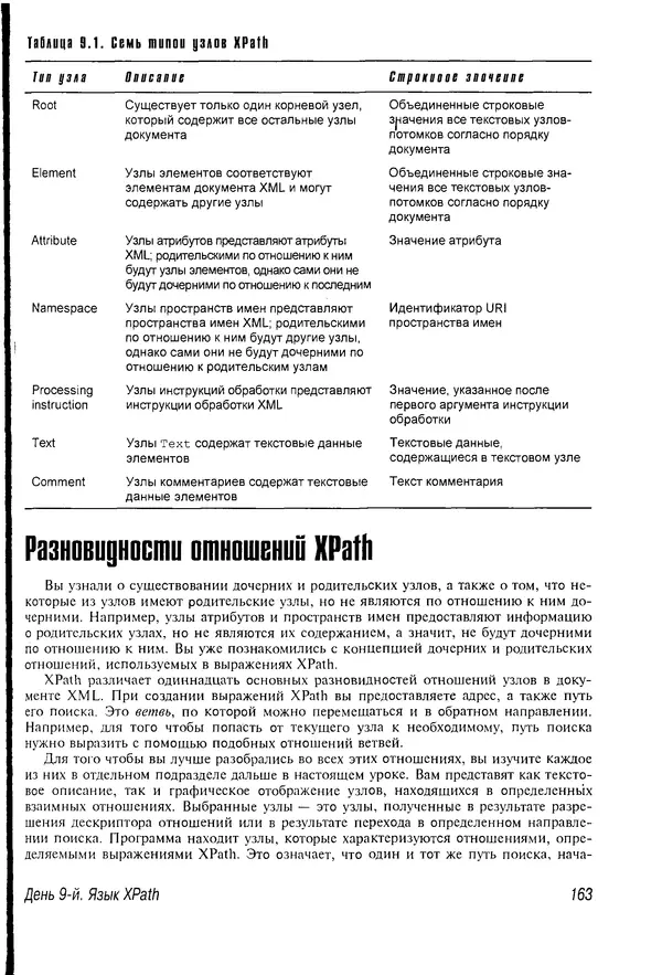 Деван Шеперд - Освой самостоятельно XML за 21 день - Страница № 161