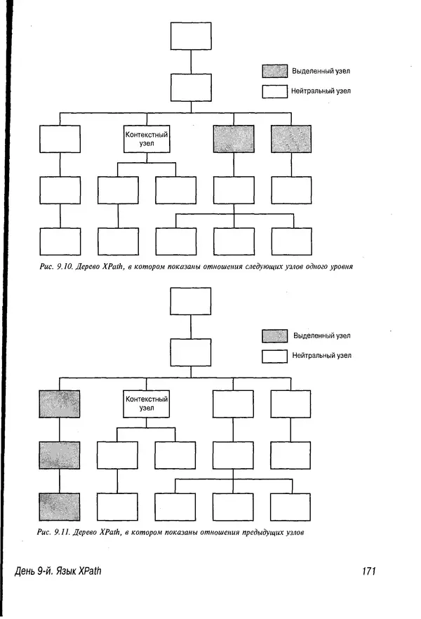 Деван Шеперд - Освой самостоятельно XML за 21 день - Страница № 169