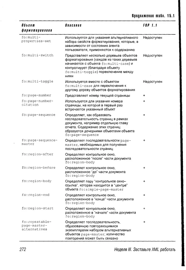 Деван Шеперд - Освой самостоятельно XML за 21 день - Страница № 266