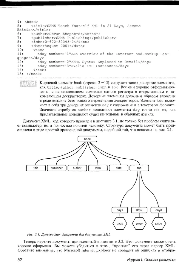Деван Шеперд - Освой самостоятельно XML за 21 день - Страница № 51