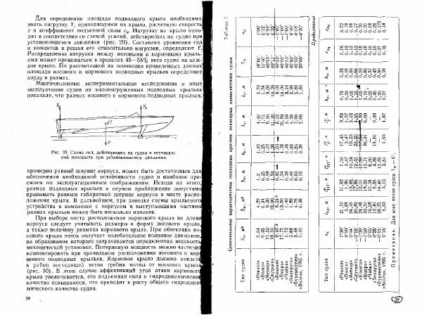 Н. Зайцев - Отечественные суда на подводных крыльях - Страница № 20