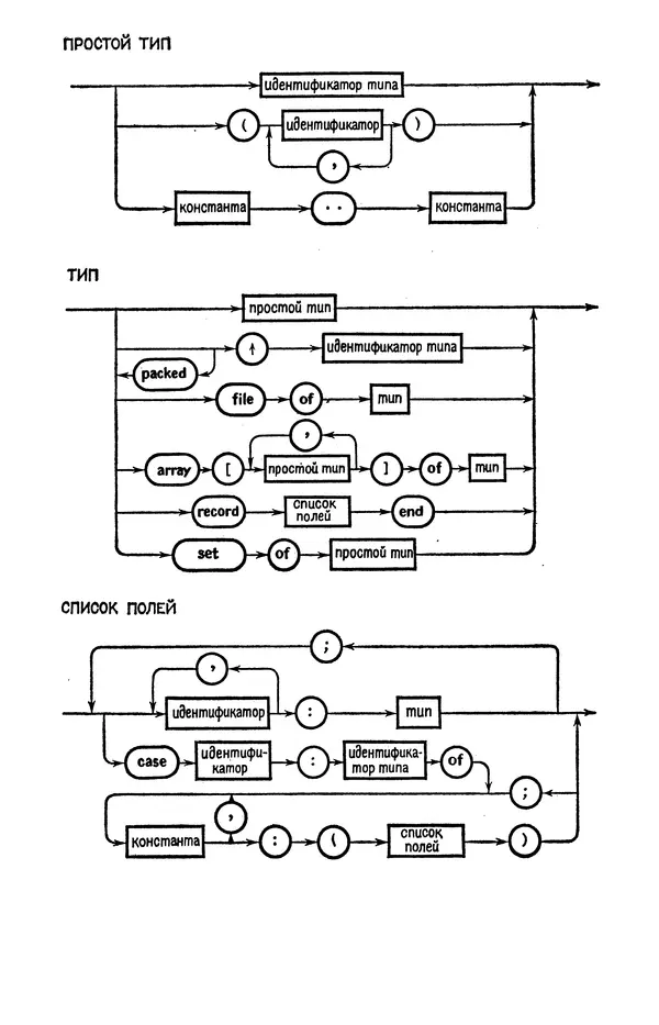 Никлаус Вирт - Систематическое программирование. Введение - Страница № 173
