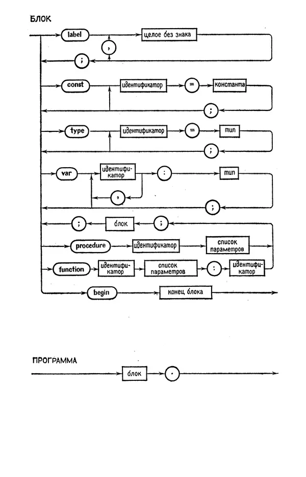 Никлаус Вирт - Систематическое программирование. Введение - Страница № 177