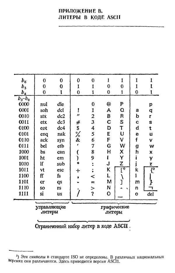Никлаус Вирт - Систематическое программирование. Введение - Страница № 178