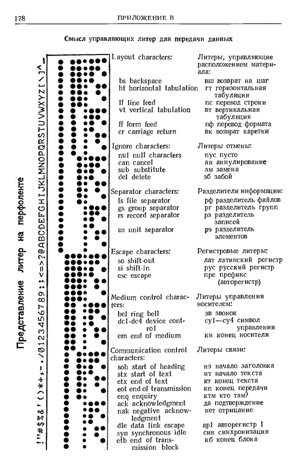 Никлаус Вирт - Систематическое программирование. Введение - Страница № 179
