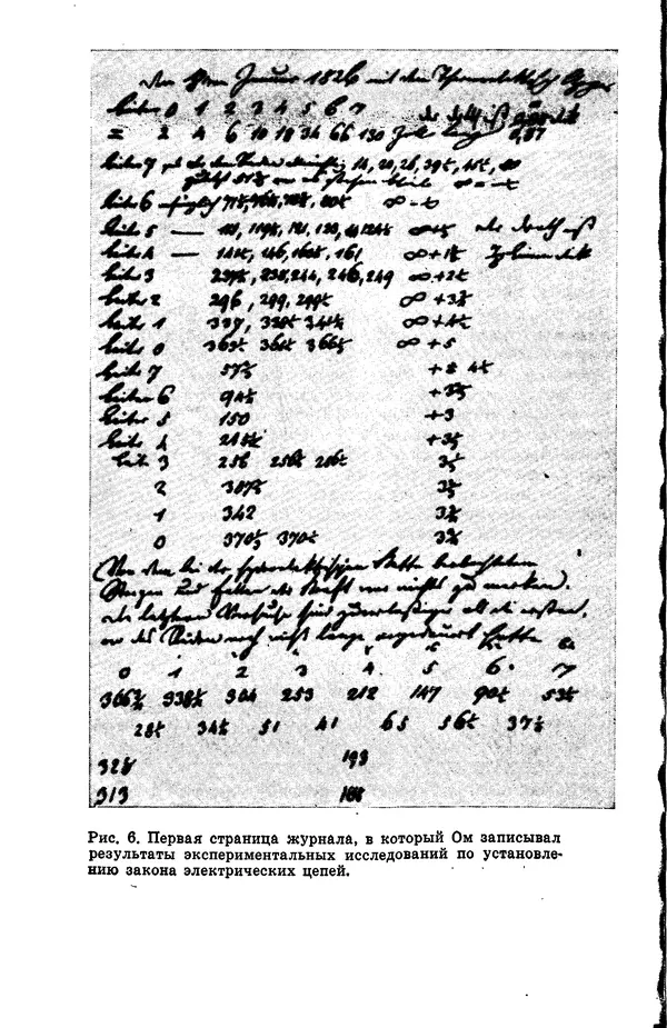 Василий Кошманов - Георг Ом - Страница № 55