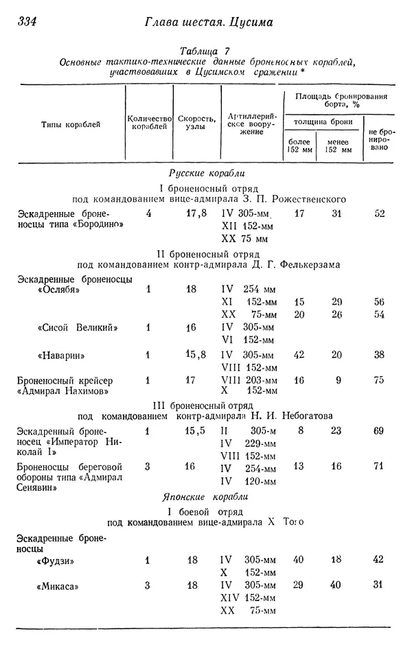  Автор неизвестен - История Русско-японской войны 1904-1905 гг. - Страница № 336