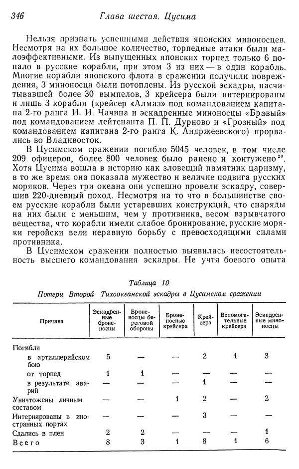  Автор неизвестен - История Русско-японской войны 1904-1905 гг. - Страница № 348