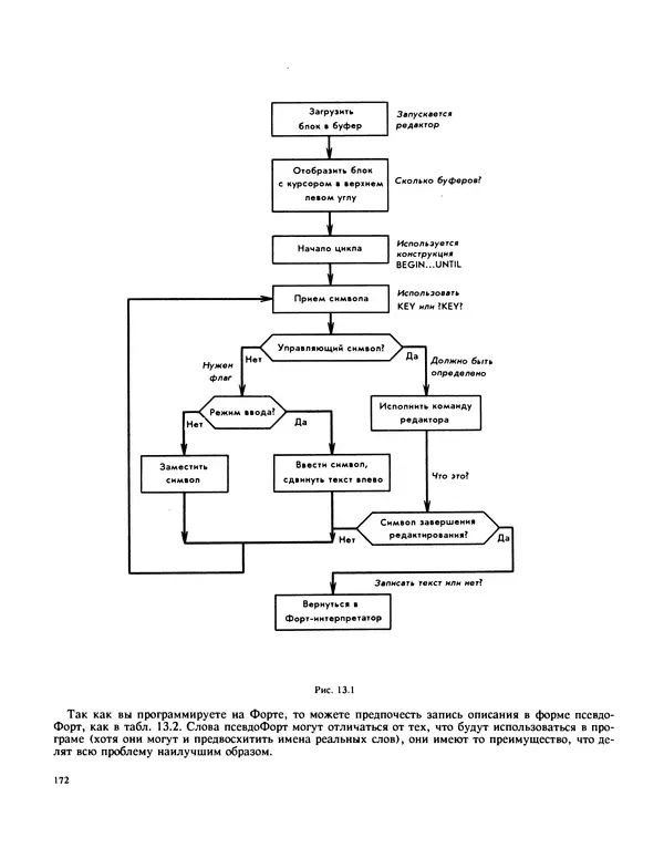 Мэлон Келли - Язык программирования Форт - Страница № 173