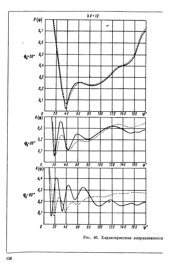 Михаил Смарышев - Направленность гидроакустических антенн - Страница № 136